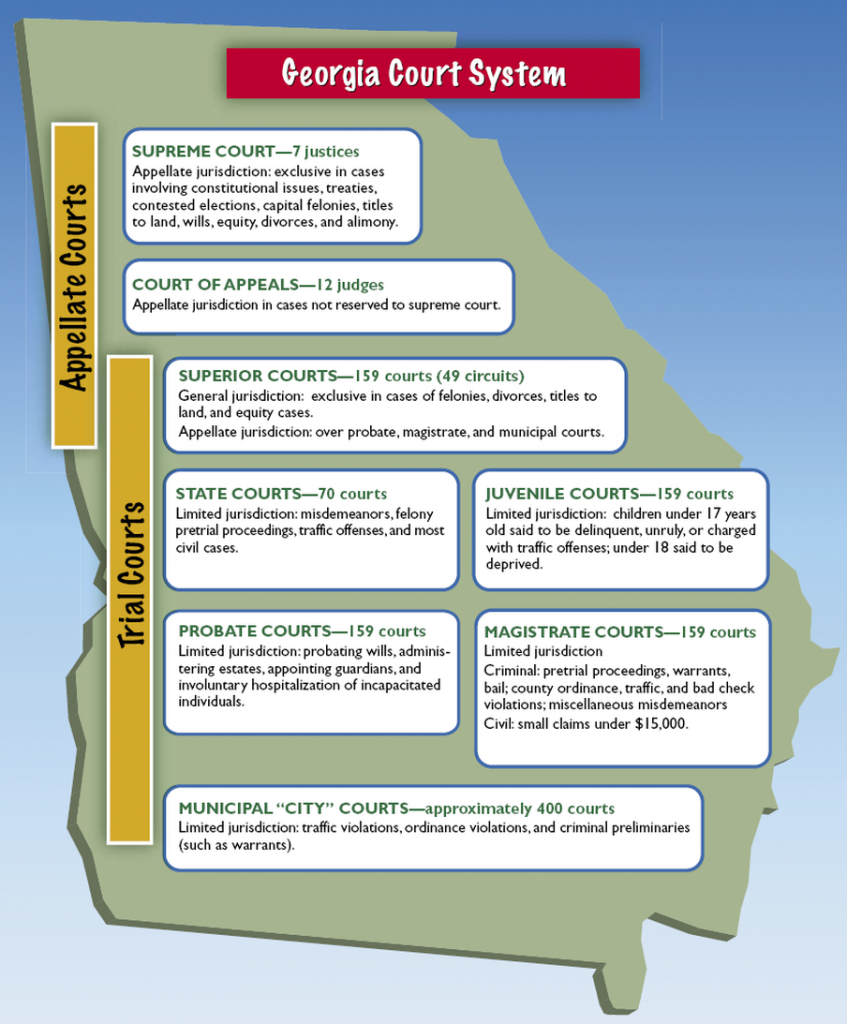 Types Of Court Cases In Kenya