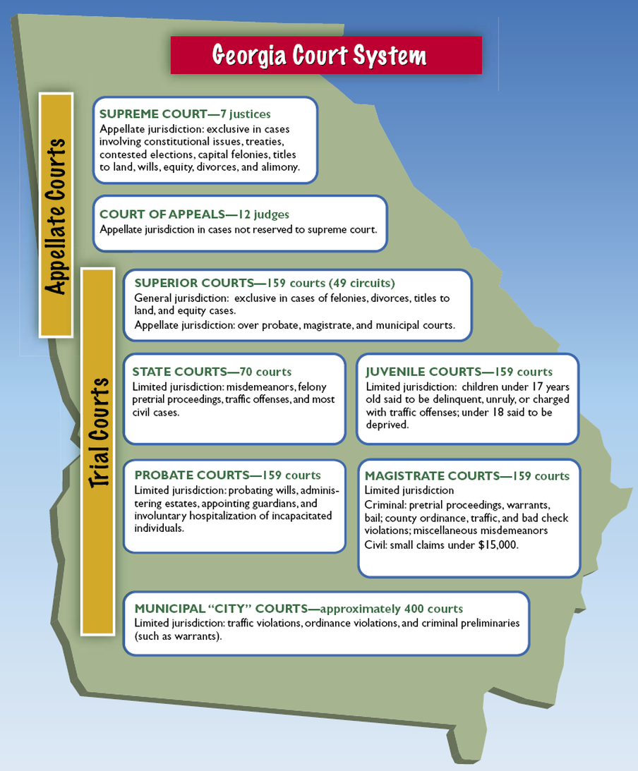 types-of-court-cases-georgiaemsacademy