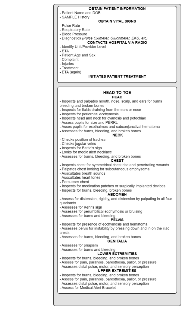 Positioning Patients – georgiaemsacademy.com